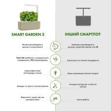 Гідропонна установка Click and Grow 7212 Smart Garden 3 Бежевий