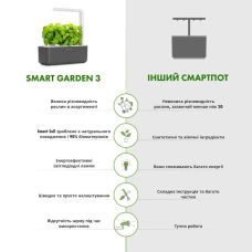 Гідропонна установка Click and Grow 7229 Smart Garden 3 Сірий