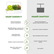 Гидропонная установка - умный сад Click and Grow 8868 Smart Garden 9 Белый