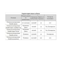 Плівка мульчують Sotrafa / Сотрафа чорна, (25мкм),1,4*1000м