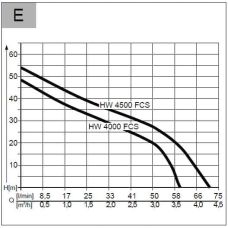 Насосная станция AL-KO HW 4500 FCS Comfort