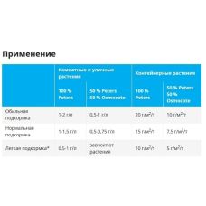 Удобрение Peters Professional Plant Starter укоренитель 10-52-10 ICL 15 кг