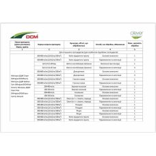 Удобрение для газона Старт NPK 18-3-3 + 2 MgO DCM (Бельгия) 25 кг