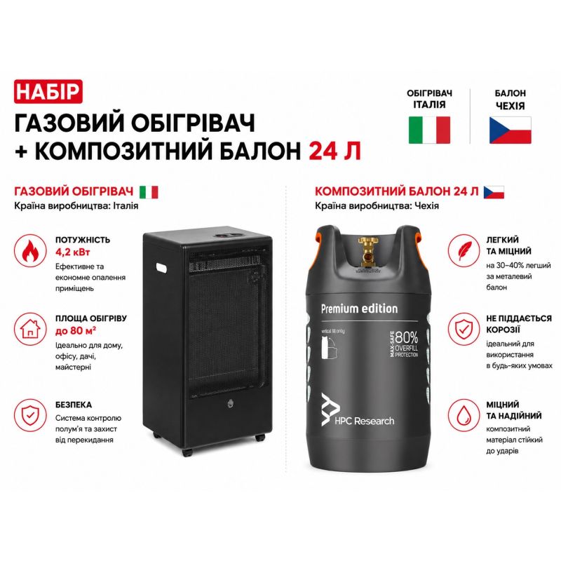 Набір: Обігрівач газовий Blue Belle 4.2 kW TMC Італія + Балон газовий композитний з відсікачем HPCR. 24,5 л (PR08639)