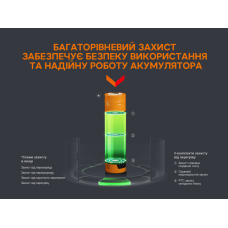 Аккумулятор 18650 Fenix (3400 mAh) micro usb зарядка