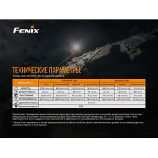Налобный фонарь Fenix HM65R+фонарь ручной Fenix E01 V2.0 в подарок