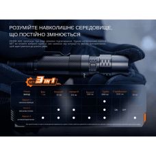 Фонарь тактический ручной Fenix PD35R ACE LED 2000 лм + наключительный фонарь CL01 (оранжевый) | Лимитированная серия