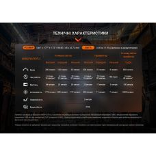 Фонарь налобный Fenix WH23R с бесконтактным датчиком