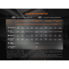 Фонарь прожектор Fenix CL27R темно-голубой