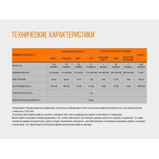 Ліхтар налобний Fenix HL12R блакитний