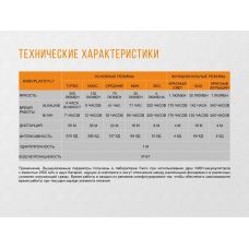 Фонарь налобный Fenix HL30 2018 Cree XP-G3 синий
