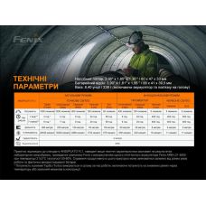 Фонарь налобный Fenix HP25R V2.0
