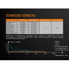 Фонарь кемпинговый Fenix CL23 зеленый