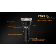 Фонарь ручной Fenix TK75 U2 2015