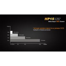 Фонарь налобный Fenix HP15 UE