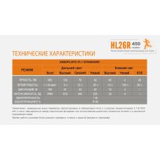 Фонарь налобный Fenix HL26R черный