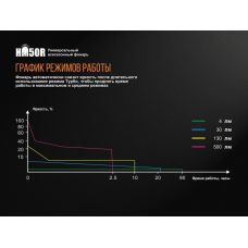 Фонарь налобный Fenix HM50R