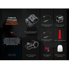 Фонарь ручной лазерный Fenix HT30R