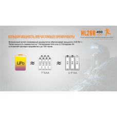 Фонарь налобный Fenix HL26R черный