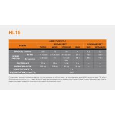Фонарь налобный Fenix HL15 синий