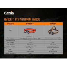 Ліхтар налобний Fenix HM65R-T