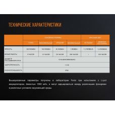 Фонарь кемпинговый Fenix CL20Rbl синий