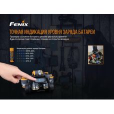Ліхтар налобний Fenix HM65R