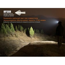Фонарь налобный Fenix HP30R черный
