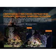 Ліхтар налобний Fenix HP16R