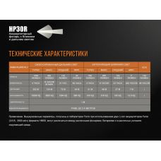 Фонарь налобный Fenix HP30R черный