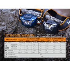 Фонарь налобный Fenix HL18R черный