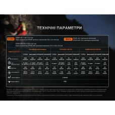Фонарь налобный Fenix HP35R SAR с огнеупорной повязкой