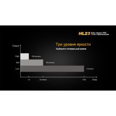Фонарь налобный Fenix HL23 желтый