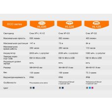 Фонарь налобный Fenix HL12R серый