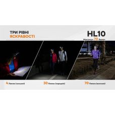 Фонарь налобный Fenix HL10 purple