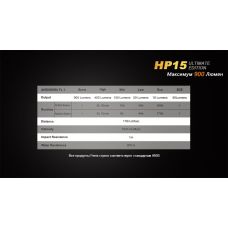 Фонарь налобный Fenix HP15 UE