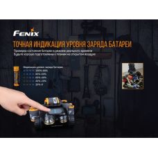 Фонарь налобный Fenix HM65R + Фонарь универсальный Fenix E-LITE