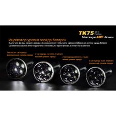 Фонарь ручной Fenix TK75 U2 2015
