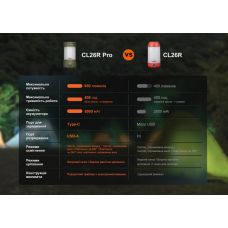 Фонарь кемпинговый Fenix CL26R Pro, мраморный белый
