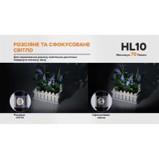 Фонарь налобный Fenix HL10 black