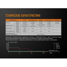 Фонарь ручной Fenix E16 Cree XP-L HI neutral white