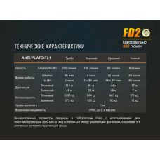 Фонарь ручной Fenix FD20
