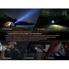 Фонарь ручной Fenix E28R V2.0
