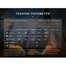 Фонарь ручной Fenix E28R V2.0