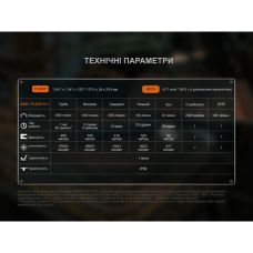 Фонарь ручной Fenix C5 Pro