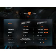 Фонарь ручной Fenix E35R