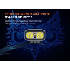 Ліхтар наключний Fenix E06R бірюзовий