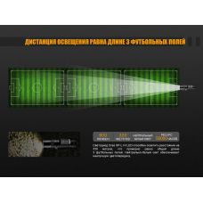 Фонарь ручной Fenix FD45