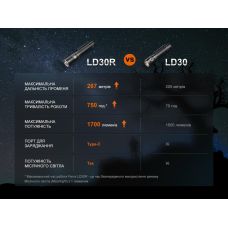 Фонарь ручной Fenix LD30R