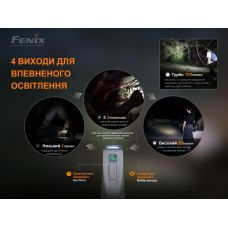 Ліхтар ручний з автономним живленням Fenix E-STAR